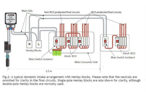 henley electrical box|henley block screwfix.